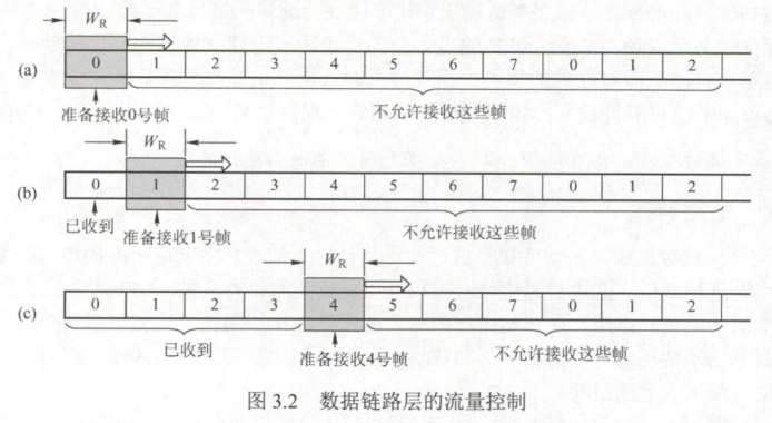 「计算机网络」预习：（三）数据链路层