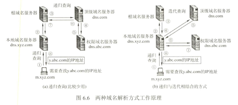 「计算机网络」预习：（六）应用层