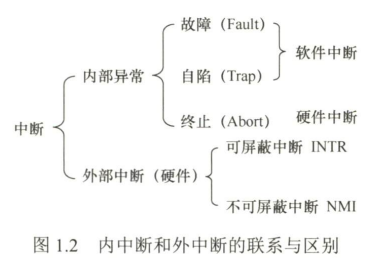 「操作系统」学习：（一）计算机系统概述